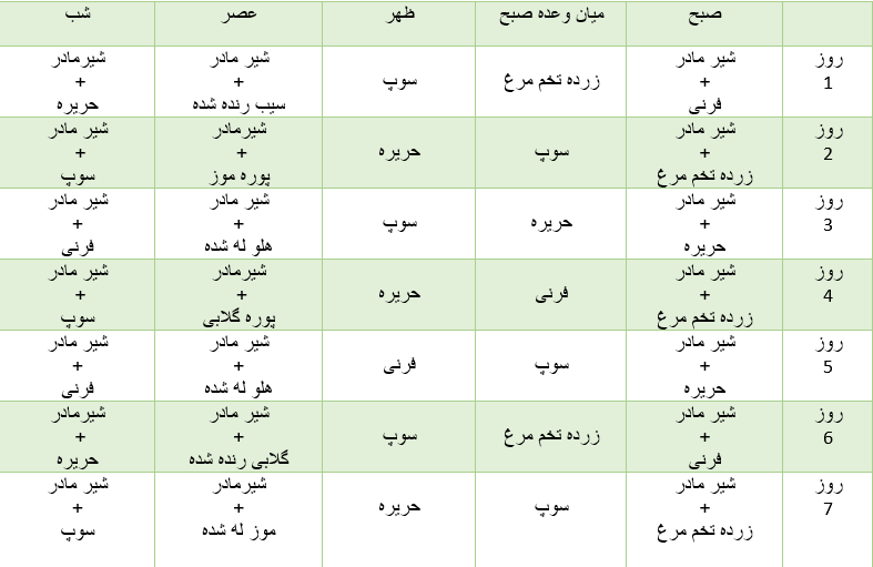 جدول غذایی نوزاد 7 ماهه