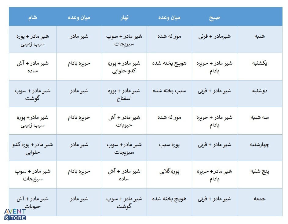مواد غذایی مناسب کودک ۶ ماهه 24