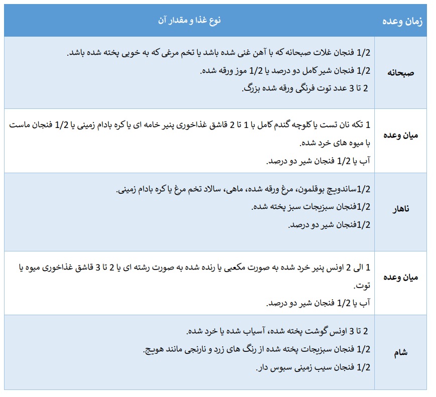 غذای مناسب برای کودک یک ساله چیست؟ 4 غذای مناسب برای کودک یک ساله چیست؟ 3