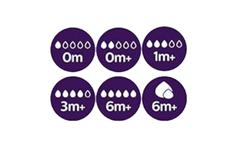 شیشه شیر نچرال ۱۲۵ میلی لیتر با سوپاپ Airfree فیلیپس اونت PHILIPS AVENT سری Response - بدون جعبه 5 شیشه شیر نچرال ۱۲۵ میلی لیتر با سوپاپ Airfree فیلیپس اونت PHILIPS AVENT سری Response - بدون جعبه 4