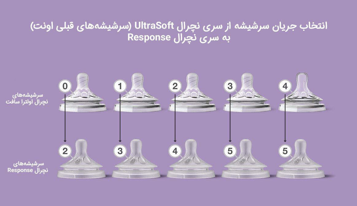 عکس معادل سازی سرشیشه نچرال response فیلیپس اونت و سری نچرال UltraSoft