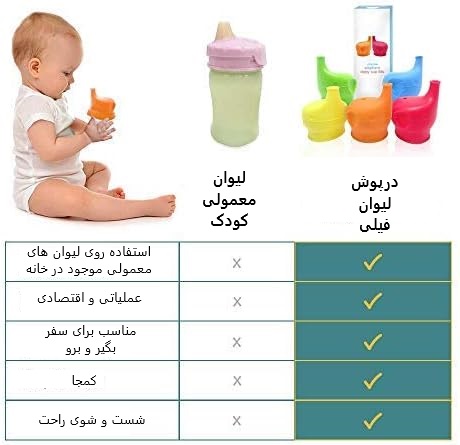 سرلیوان سیلیکونی دهنی دار کودک برند ویرا ـ سایز۵۰mm مدل ASE847 3