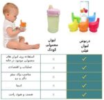 استفاده راحت از درپوش لیوان نی دار فیلی برند ویرا