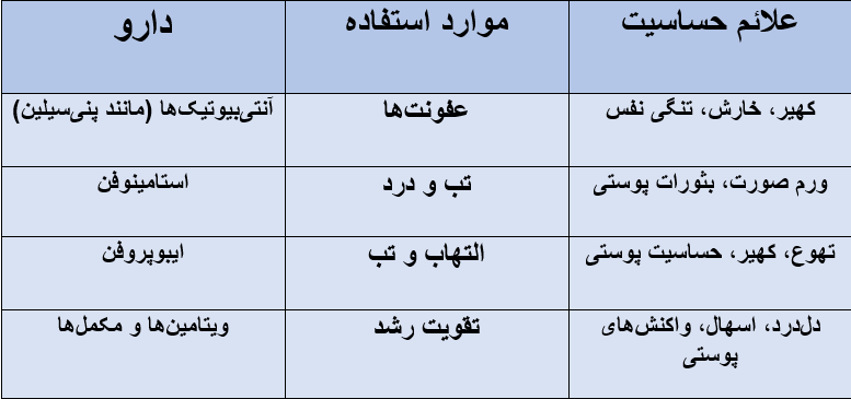 حساسیت نوزاد به دارو و غذا، نکات مهم برای والدین 5 حساسیت نوزاد به دارو و غذا، نکات مهم برای والدین 4