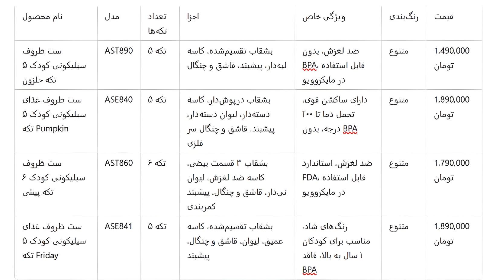 ست سیلیکونی کودک: ایمنی، کیفیت و بهترین انتخاب برای تغذیه سالم 9 جدول مشخصات ستهای سیلیکونی کودک