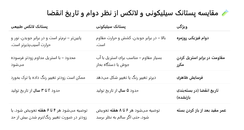 پستانک سیلیکونی یا لاتکس؛ بهترین انتخاب برای نوزاد کدام است؟ 13 پستانک سیلیکونی یا لاتکس؛ بهترین انتخاب برای نوزاد کدام است؟ 12