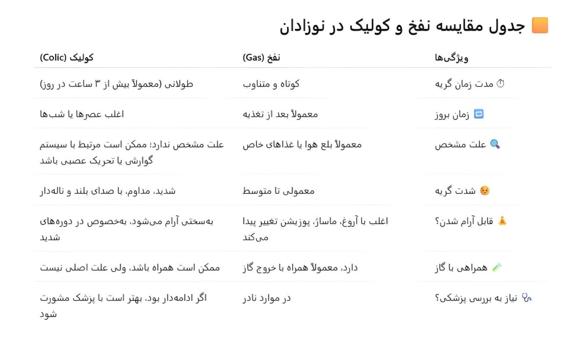 چگونه نفخ نوزاد را تسکین دهیم؟ راهکارهای مؤثر و خانگی برای آرام کردن کودک 3 چگونه نفخ نوزاد را تسکین دهیم؟ راهکارهای مؤثر و خانگی برای آرام کردن کودک 2
